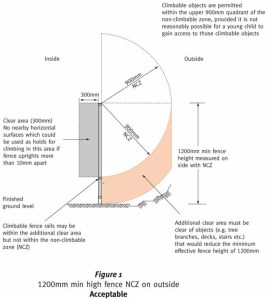 MP 3.4 Swimming Pool Barriers